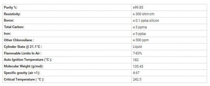 China Wholesale High Purity Trichlorosilane Gas 99.99% 4n Sihcl3 Gas