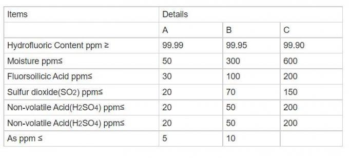 Hot Sale High Purity Hf 99.999% 5n Hf Gas